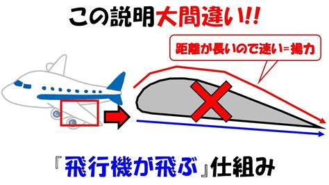 【間違いだらけ】飛行機が飛ぶ仕組み。重い機体が浮く理由【揚力】【ベルヌーイの定理】how Do Planes Fly Youtube