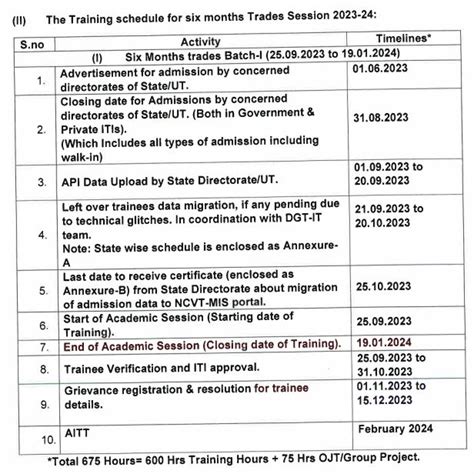 Iti Academic Calendar For New Session 2023 24 25 Iti Acedamic Shedule For Six Months One And