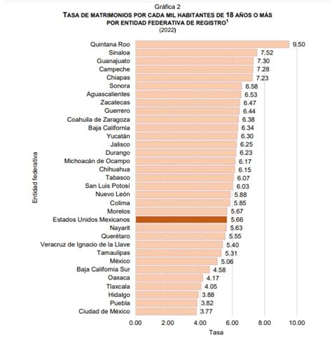 ZACATECAS OCTAVA ENTIDAD CON MÁS MATRIMONIOS Renueva TV