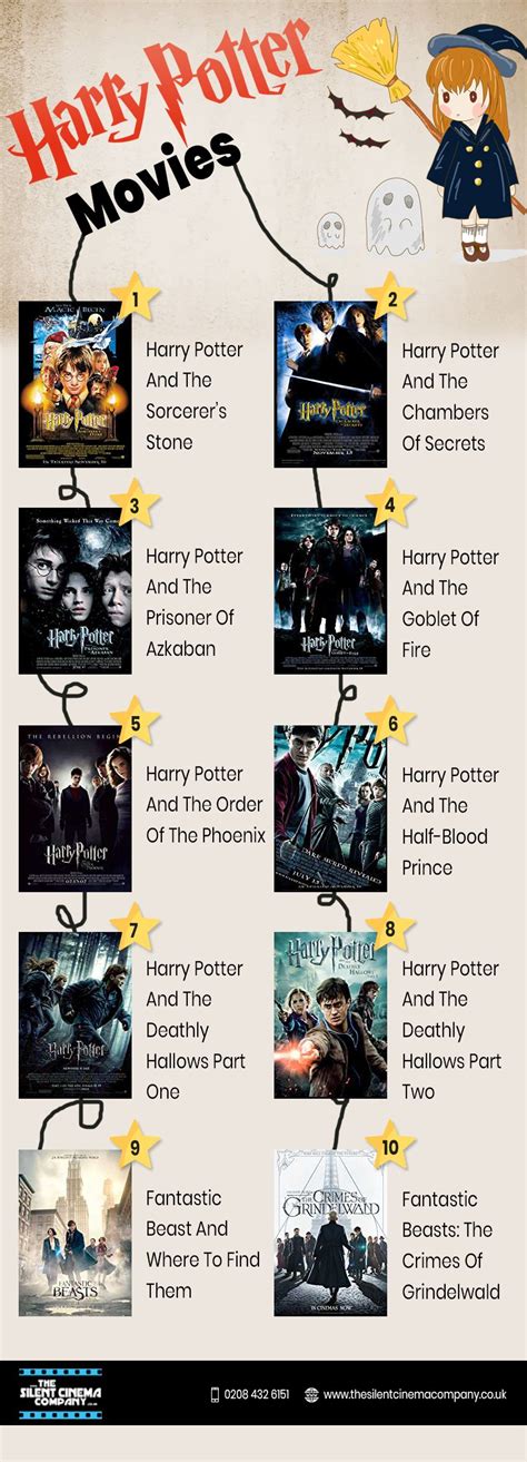 Harry Potter Movies