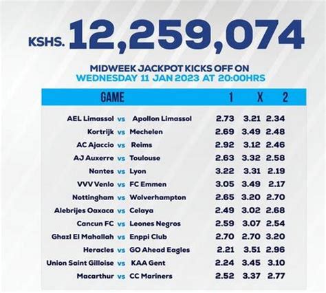 Sportpesa Midweek Jackpot Predictions For This Weekbecome An Overnight