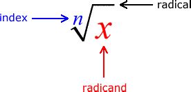 Simplifying Radical Expressions - ChiliMath