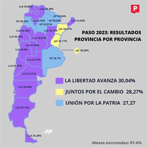 Paso 2023 Resultados Provincia Por Provincia