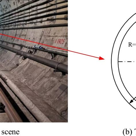 Cross-section of the tunnel structure. (a) Tunnel in the scene. (b ...