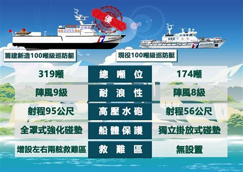 海巡署新造艦計劃最後一項新100噸級巡防艇 由中信造船得標 中信造船