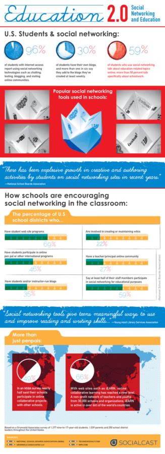 10 Infographics For Learning Getting Smart