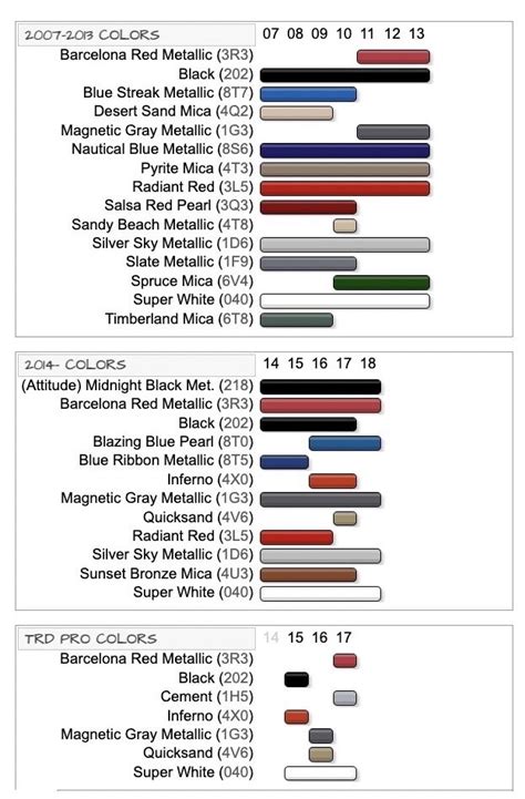 Toyota Tundra Paint Code Guide Toyota Parts Center Blog