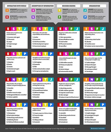 16 Tipe Kepribadian Berdasarkan Test Mbti Kamu Yang Mana