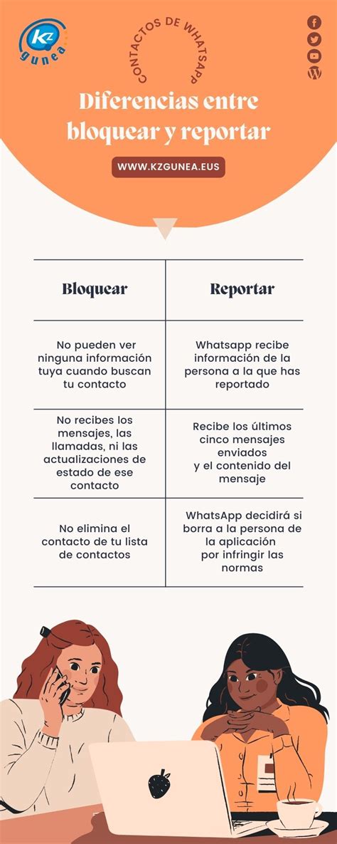 Bloquear Y Reportar En Whatsapp Diferencias Qué Son Y Cómo Hacerlo