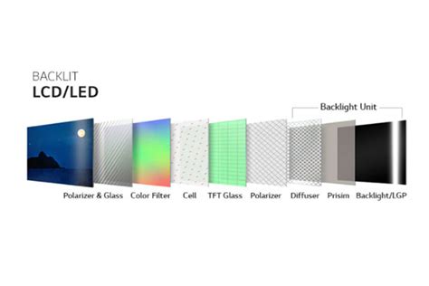 Qled Vs Led 3 Things You Need To Know When Choosing A New Tv Hisense