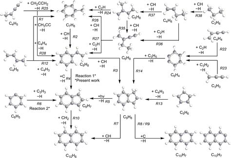 Gas Phase Formation Of The Resonantly Stabilized 1 Indenyl C9H7