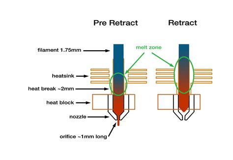 【1#Filament Basic】The Standard PLA - Gratkit