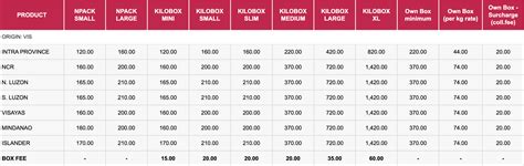 Lbc Shipping Rates 2024 Lbc Philippines And International Rates