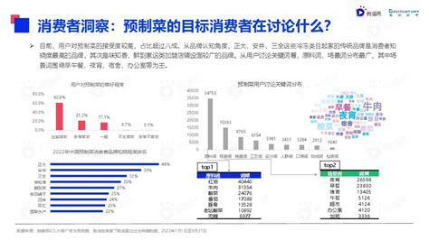 预制菜品牌知晓度排名：正大占46，排名第一，安井、三全、味知香均入榜单！企业消费者中国