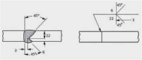 CTT ESPECIALIZAÇÃO EM DESENHO TÉCNICO SIMBOLOGIA DE SOLDAGEM new