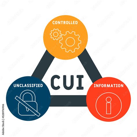 Cui Controlled Unclassified Information Acronym Business Concept Background Vector