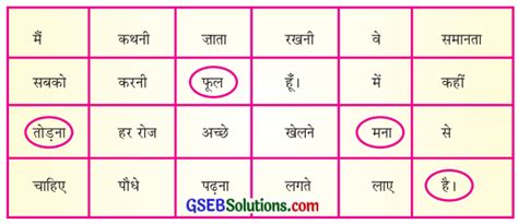 Gseb Solutions Class 7 Hindi Chapter 4 कथनी और करनी Gseb Solutions