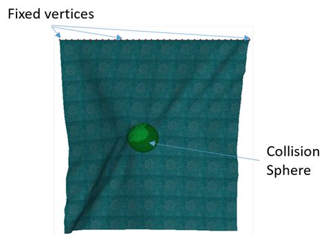 Actuators Free Full Text Real Time Numerical Simulation For Accurate Soft Tissues Modeling