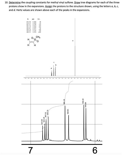 1odetermine The Coupling Constants For Methyl Vinyl Sulfonedraw Tree