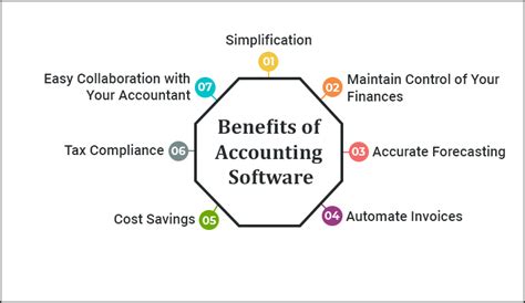 What Is Accounting Software Its Features And Benefits Tatvasoft Blog