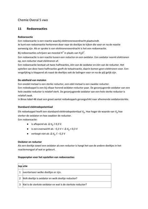 Scheikunde Samenvatting Hoofdstuk 11 Chemie Overal 5 Vwo 11