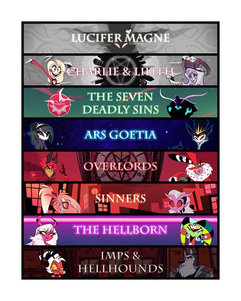 Hazbin Hotel Tier List According To Vivziepop Rhelluvaboss