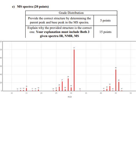 Solved Points Given Below The Ir Nmr And Ms Chegg