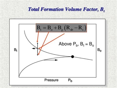 Oil Properties