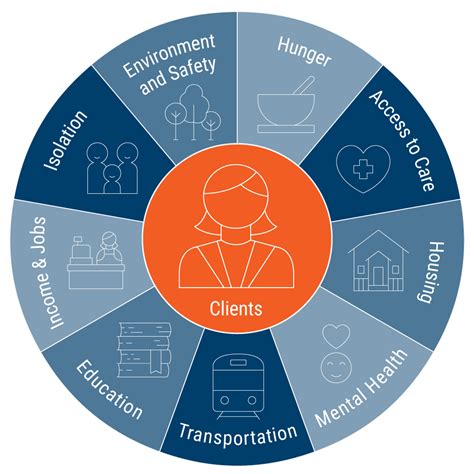 Mission & Strategic Plan - Easterseals Vermont