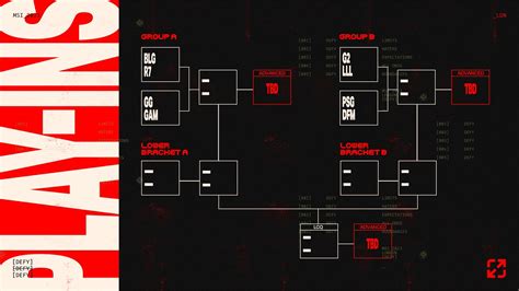 英雄聯盟2023 MSI季中賽抽籤結果PSG首戰DFM 英雄聯盟