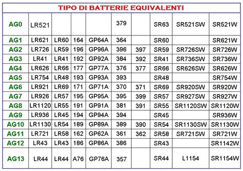 2 BATTERIE BOTTONE AG6 E EQUIVALENTI