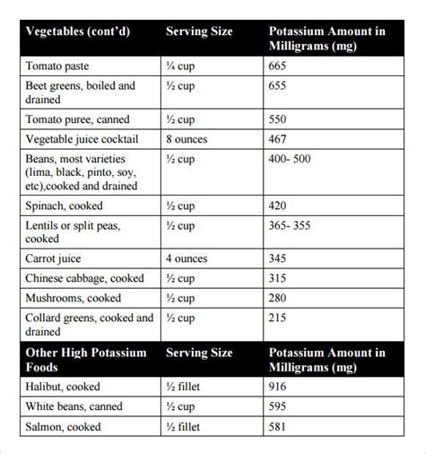 Sample Potassium Rich Foods Chart - 8+ Free Documents in PDF | Potassium rich foods, Food charts ...