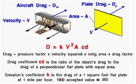 Drag Equation Of The 1900 S Glenn Research Center NASA