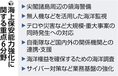 海保強化へ重点6分野、政府決定尖閣警備・自衛隊連携など 読売新聞