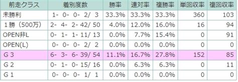 いざnhkマイルcへ！ ニュージーランドトロフィーを分析！ スポーツナビ