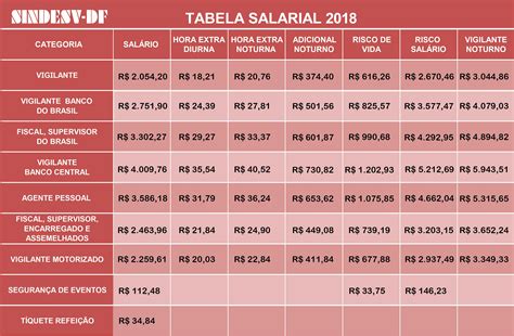 Tabelas Salariais Categorias Profissionais Textilene Solar Imagesee