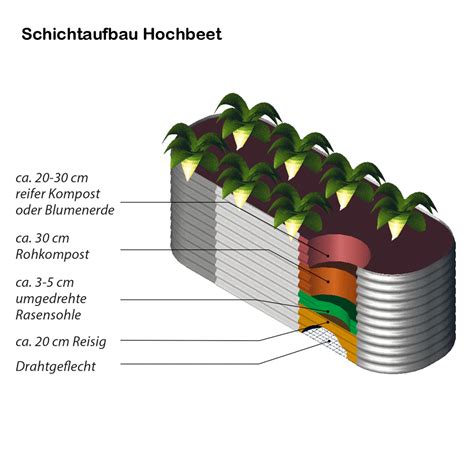 Gamoni De Ich Liebe Meinen Garten Hochbeet Terra Curve Erweiterung