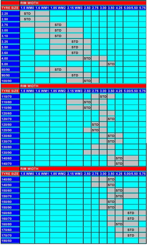 Tire Size Chart For Rims Rim Width Tyre Rims Mustang Bicycle