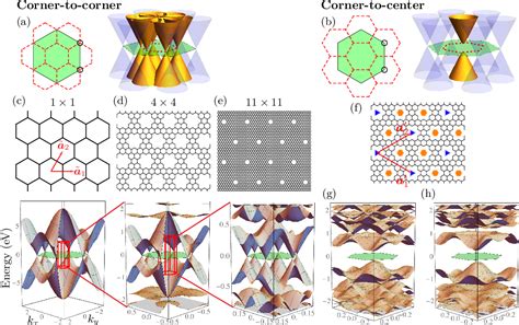 Figure From Counterpropagating Topological Interface States In