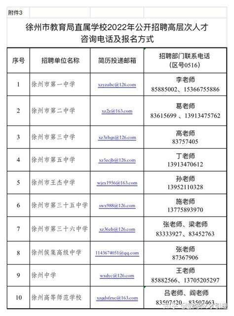 【江苏徐州】2022江苏徐州市教育局直属学校招聘高层次人才52人 知乎