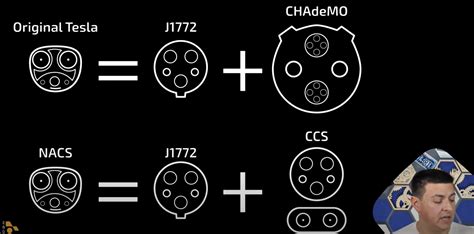 The New Tesla NACS Charging Connector Explained MachEforum Ford