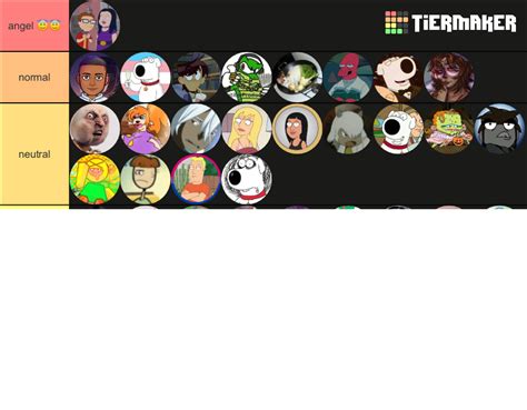 Fgtwt Insane To Most Insane Tier List Community Rankings TierMaker