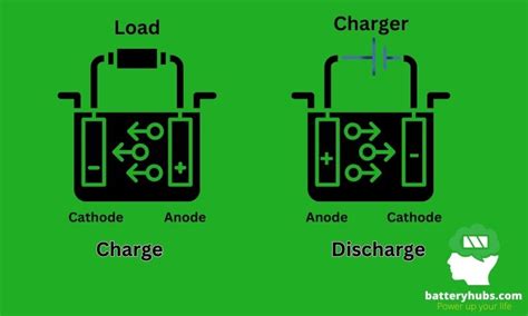 What Is The Difference Between Alkaline Batteries And Regular Batteries Updated On 2023