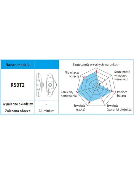 Shimano Klocki Hamulcowe R C Br Ultegra