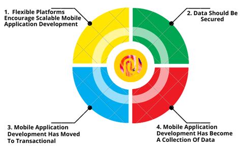 Namrata Universal - Mobile Application Development Service