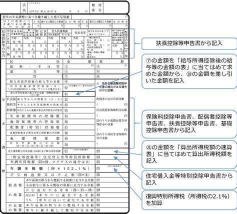 源泉徴収簿で行う年末調整3．各種控除額を記入し所得税額を確定 スモビバ！