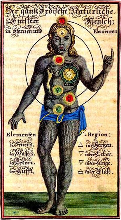 Chakra Diagram By Alchemist Johann Georg Gichtel From