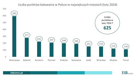 Analiza Isbiznes Pl Afir Nadchodzi Czy Polska Jest Gotowa Isbiznes Pl