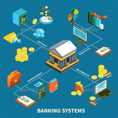 Banking Systems Icons Isometric Composition In 2024 Banking Isometric Vector Illustration