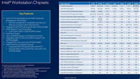 Intel W Desktop Sapphire Rapids Workstation Hedt Cpu Platform